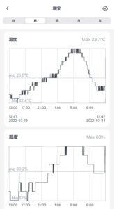 前の記事